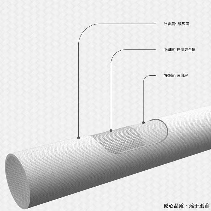 纤维编绕拉挤电缆保护套管